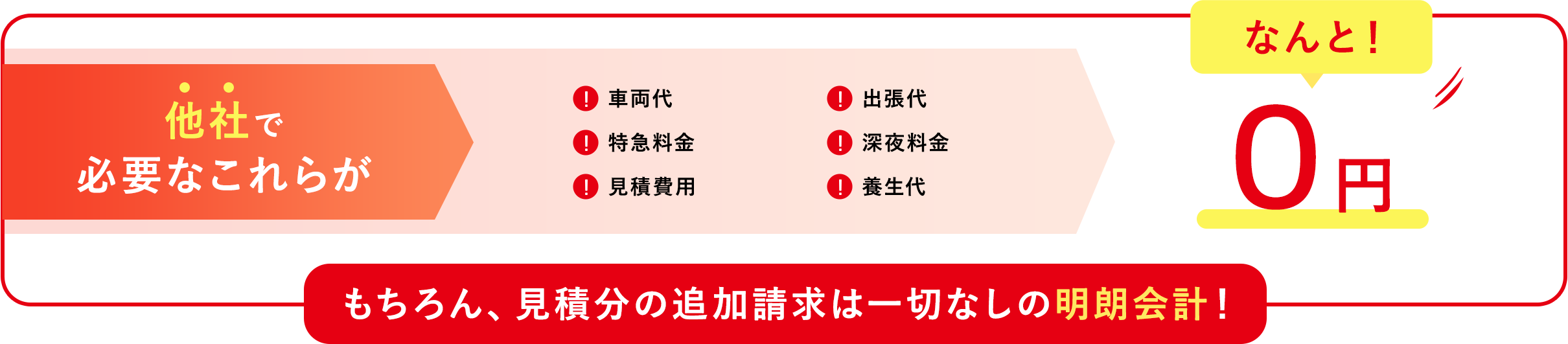 明朗会計のゴミ屋敷の片付け業者