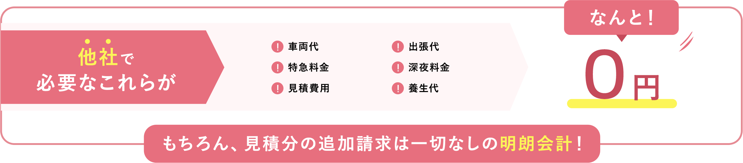 遺品整理・生前整理業者の料金表